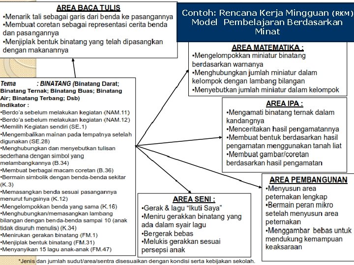 Contoh: Rencana Kerja Mingguan (RKM) Model Pembelajaran Berdasarkan Minat www. themegallery. com 