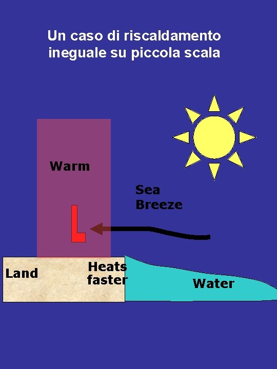 Un caso di riscaldamento ineguale su piccola scala Warm Sea Breeze Land Heats faster
