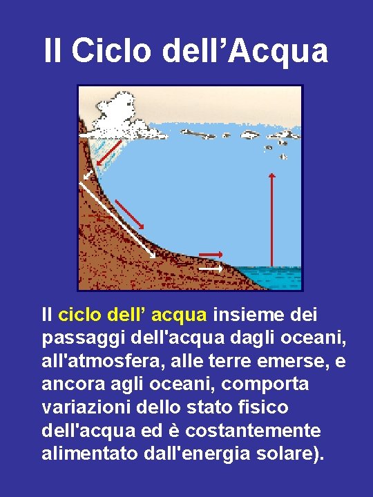 Il Ciclo dell’Acqua Il ciclo dell’ acqua insieme dei passaggi dell'acqua dagli oceani, all'atmosfera,