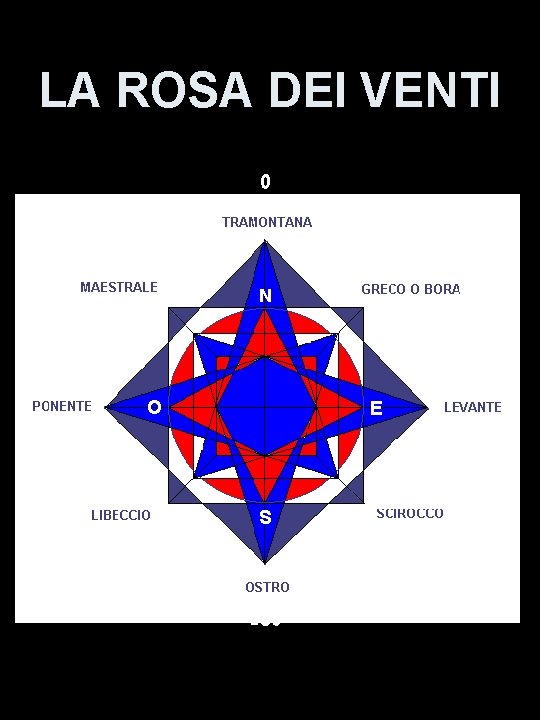 LA ROSA DEI VENTI 0 270 90 180 