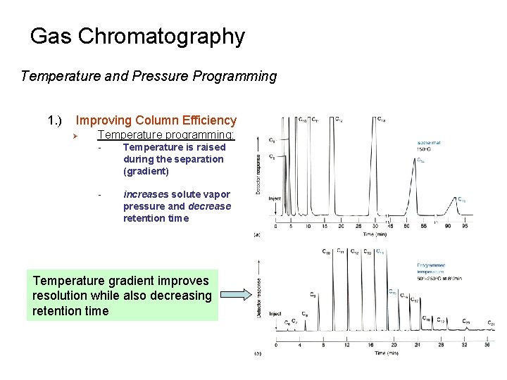 Gas Chromatography Temperature and Pressure Programming 1. ) Improving Column Efficiency Ø Temperature programming: Gas Chromatography Temperature and Pressure Programming 1. ) Improving Column Efficiency Ø Temperature programming: