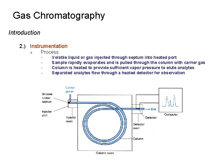 Gas Chromatography Introduction 2. ) Instrumentation Ø Process: - Volatile liquid or gas injected