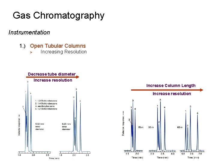 Gas Chromatography Instrumentation 1. ) Open Tubular Columns Ø Increasing Resolution Decrease tube diameter Gas Chromatography Instrumentation 1. ) Open Tubular Columns Ø Increasing Resolution Decrease tube diameter