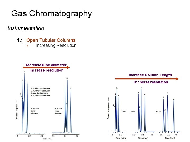 Gas Chromatography Instrumentation 1. ) Open Tubular Columns Ø Increasing Resolution Decrease tube diameter