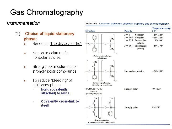 Gas Chromatography Instrumentation 2. ) Choice of liquid stationary phase: Ø Ø Based on