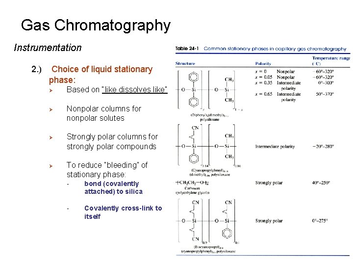 Gas Chromatography Instrumentation 2. ) Choice of liquid stationary phase: Ø Ø Based on Gas Chromatography Instrumentation 2. ) Choice of liquid stationary phase: Ø Ø Based on
