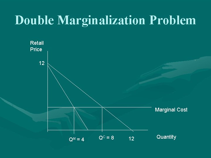Double Marginalization Problem Retail Price 12 Marginal Cost QM = 4 QC = 8