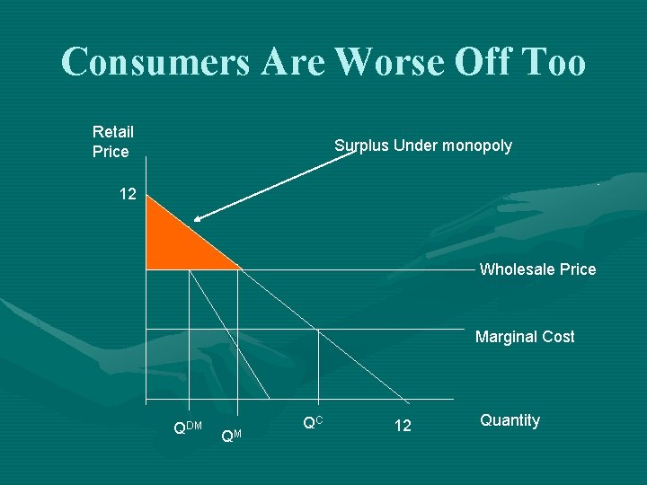 Consumers Are Worse Off Too Retail Price Surplus Under monopoly 12 Wholesale Price Marginal