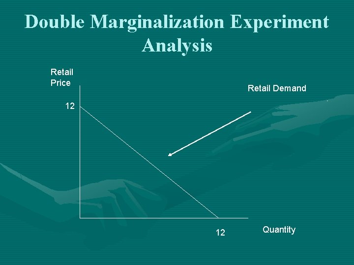 Double Marginalization Experiment Analysis Retail Price Retail Demand 12 12 Quantity 