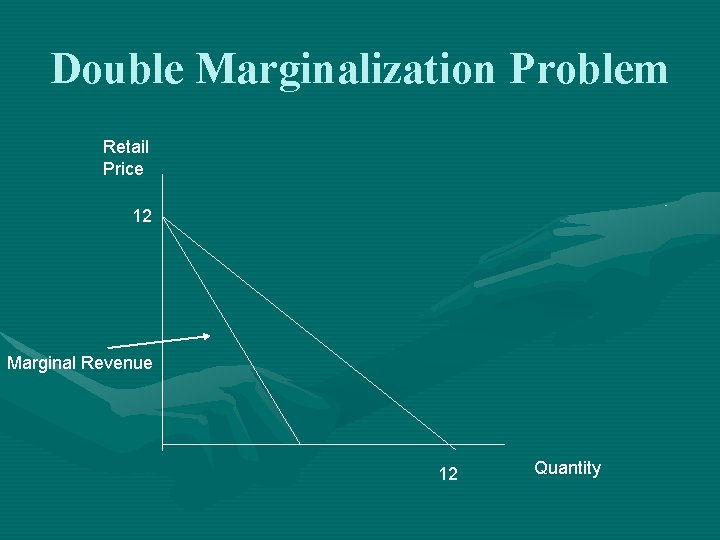 Double Marginalization Problem Retail Price 12 Marginal Revenue 12 Quantity 