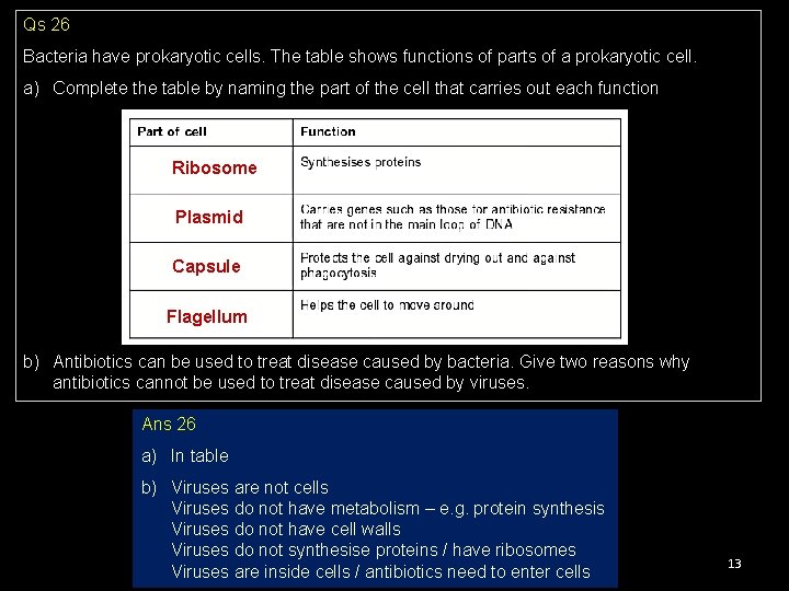 Qs 26 Bacteria have prokaryotic cells. The table shows functions of parts of a