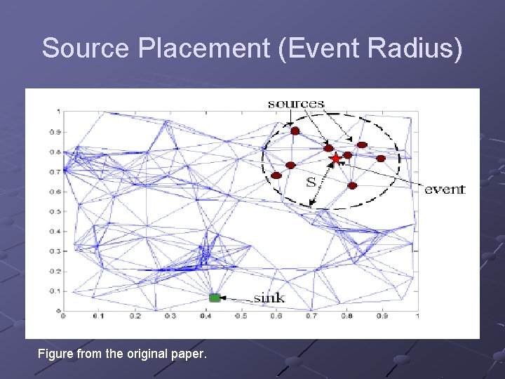 Source Placement (Event Radius) Figure from the original paper. 