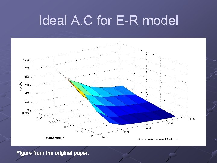 Ideal A. C for E-R model Figure from the original paper. 