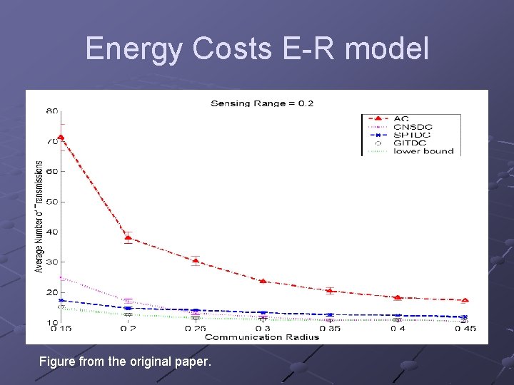 Energy Costs E-R model Figure from the original paper. 