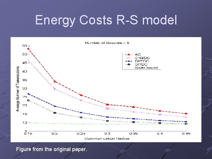Energy Costs R-S model Figure from the original paper. 