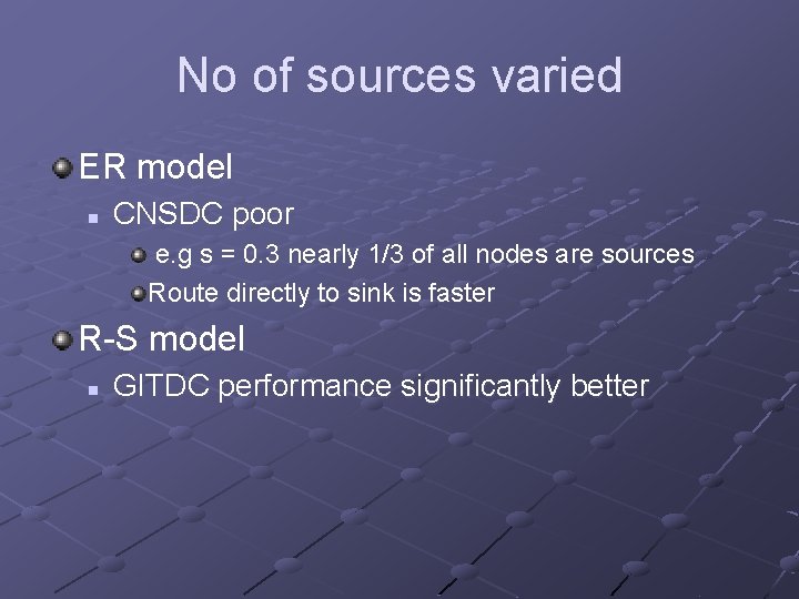 No of sources varied ER model n CNSDC poor e. g s = 0.