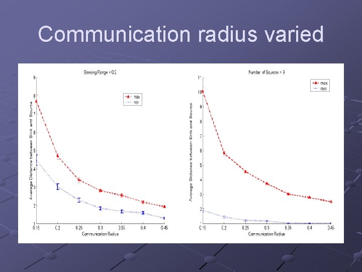 Communication radius varied 