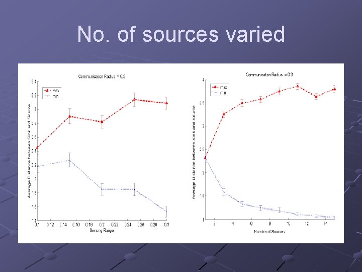 No. of sources varied 