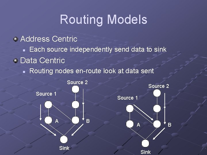 Routing Models Address Centric n Each source independently send data to sink Data Centric