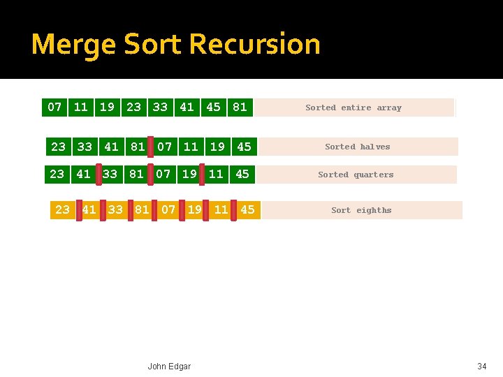 Merge Sort Recursion 07 23 11 41 19 33 23 81 33 07 41