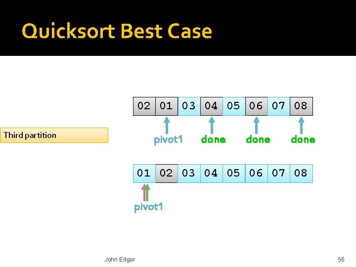 Quicksort Best Case 02 01 03 04 05 06 07 08 Third partition pivot