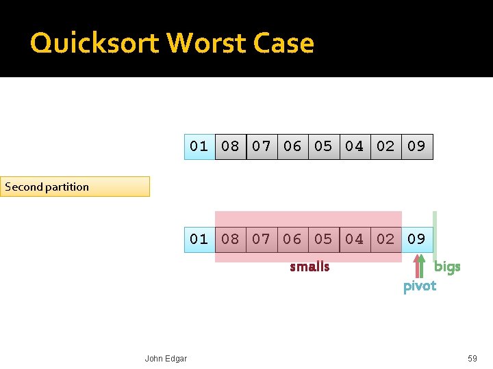 Quicksort Worst Case 01 08 07 06 05 04 02 09 Second partition 01