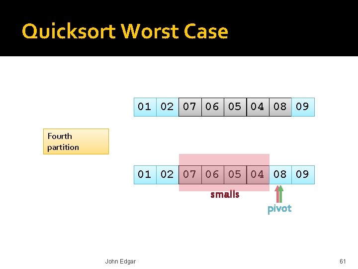 Quicksort Worst Case 01 02 07 06 05 04 08 09 Fourth partition 01