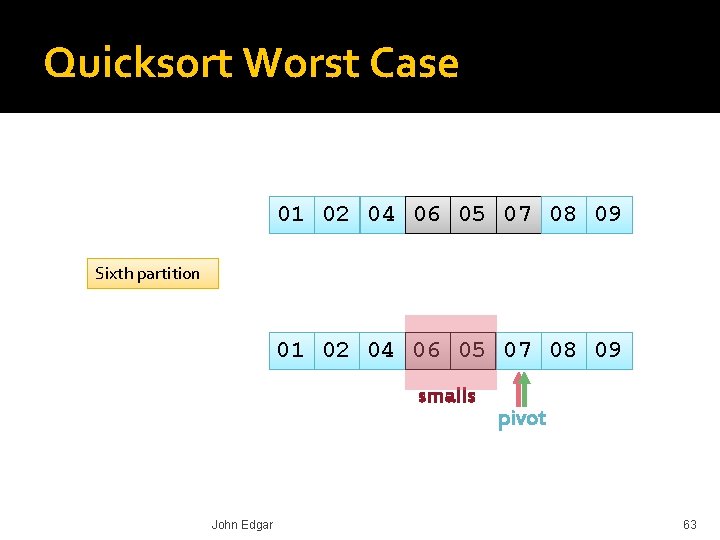 Quicksort Worst Case 01 02 04 06 05 07 08 09 Sixth partition 01