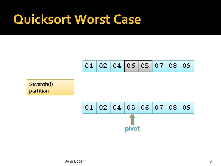 Quicksort Worst Case 01 02 04 06 05 07 08 09 Seventh(!) partition 01