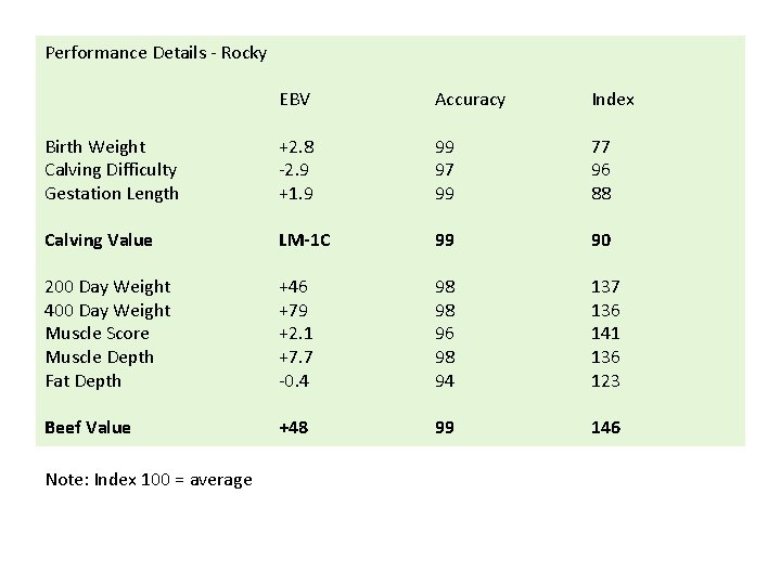 Performance Details - Rocky EBV Accuracy Index Birth Weight Calving Difficulty Gestation Length +2.