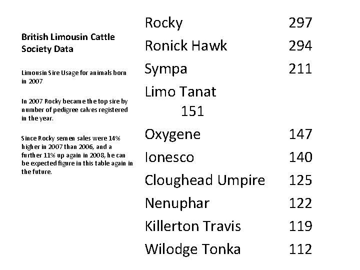 British Limousin Cattle Society Data Limousin Sire Usage for animals born in 2007 In