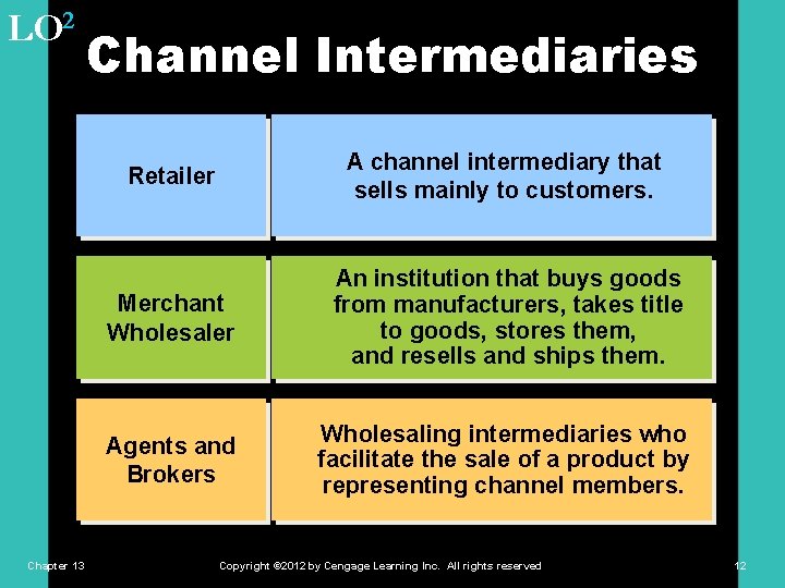 LO 2 Chapter 13 Channel Intermediaries Retailer A channel intermediary that sells mainly to