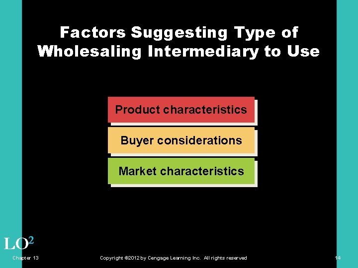 Factors Suggesting Type of Wholesaling Intermediary to Use Product characteristics Buyer considerations Market characteristics