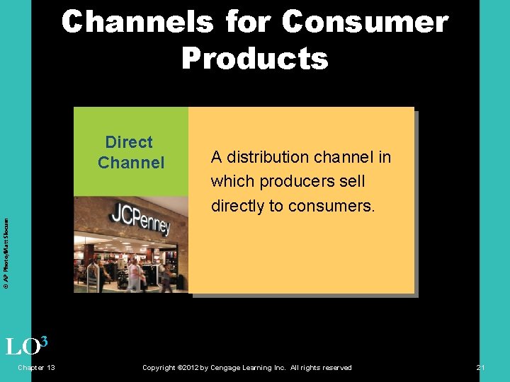 Channels for Consumer Products A distribution channel in which producers sell directly to consumers.