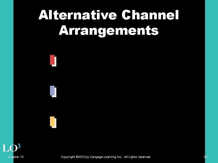 Alternative Channel Arrangements Multiple channels Nontraditional channels Strategic channel alliances LO 3 Chapter 13