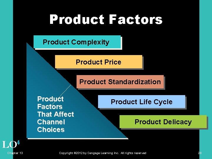 Product Factors Product Complexity Product Price Product Standardization Product Factors That Affect Channel Choices