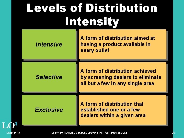 Levels of Distribution Intensity Intensive A form of distribution aimed at having a product