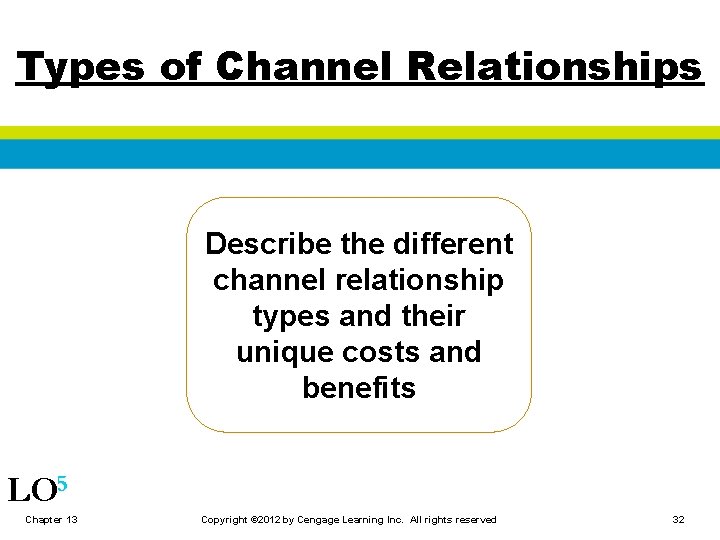 Types of Channel Relationships Describe the different channel relationship types and their unique costs