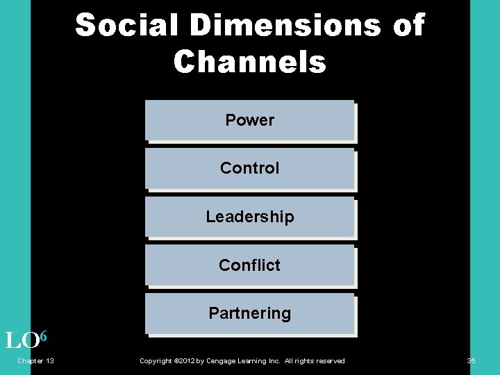 Social Dimensions of Channels Power Control Leadership Conflict Partnering LO 6 Chapter 13 Copyright