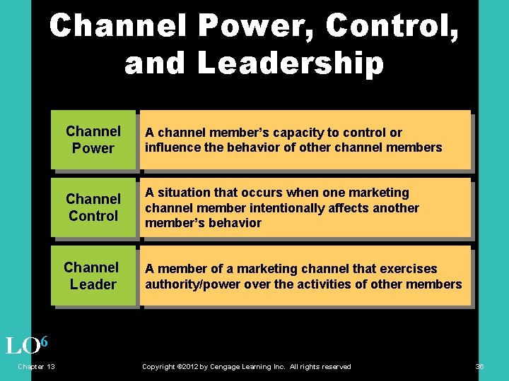 Channel Power, Control, and Leadership Channel Power A channel member’s capacity to control or
