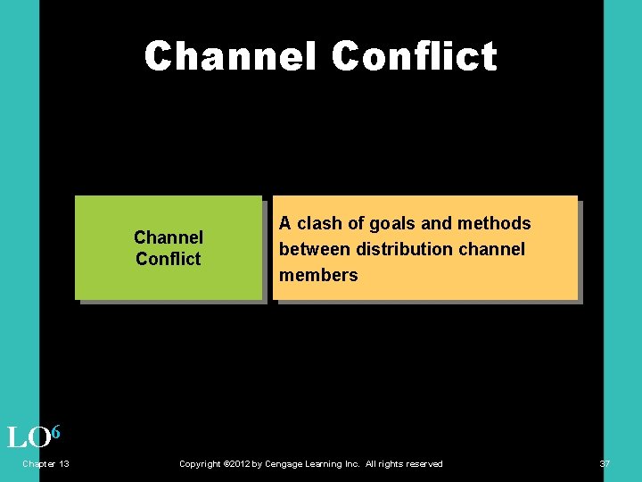 Channel Conflict A clash of goals and methods between distribution channel members LO 6