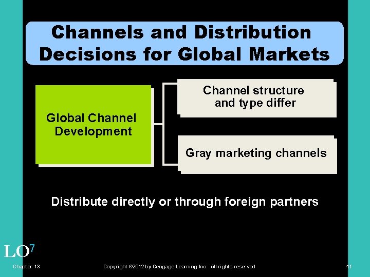 Channels and Distribution Decisions for Global Markets Channel structure and type differ Global Channel