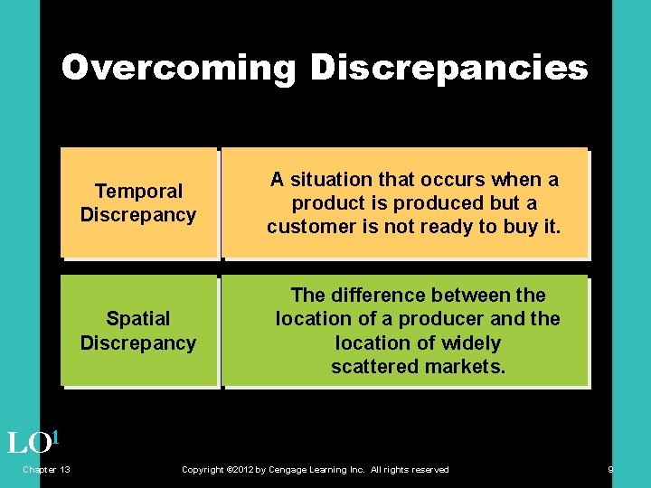 Overcoming Discrepancies Temporal Discrepancy A situation that occurs when a product is produced but