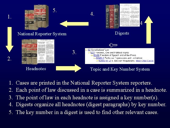 5. 4. 1. 4 Digests National Reporter System Constitutional Law 3. 2. 3 Headnotes