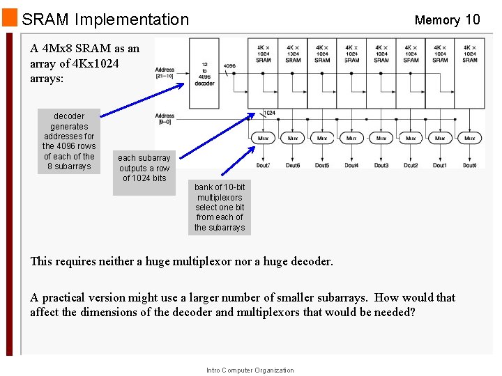 SRAM Implementation Memory 10 A 4 Mx 8 SRAM as an array of 4 SRAM Implementation Memory 10 A 4 Mx 8 SRAM as an array of 4