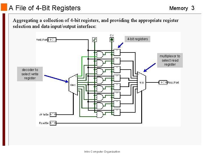 A File of 4 -Bit Registers Memory 3 Aggregating a collection of 4 -bit A File of 4 -Bit Registers Memory 3 Aggregating a collection of 4 -bit