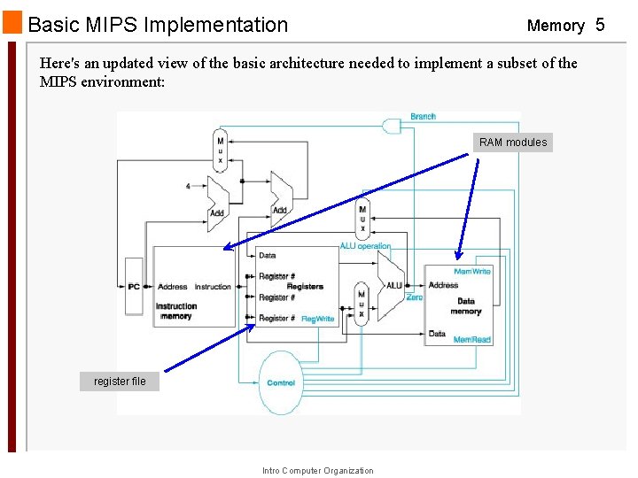 Basic MIPS Implementation Memory 5 Here's an updated view of the basic architecture needed Basic MIPS Implementation Memory 5 Here's an updated view of the basic architecture needed