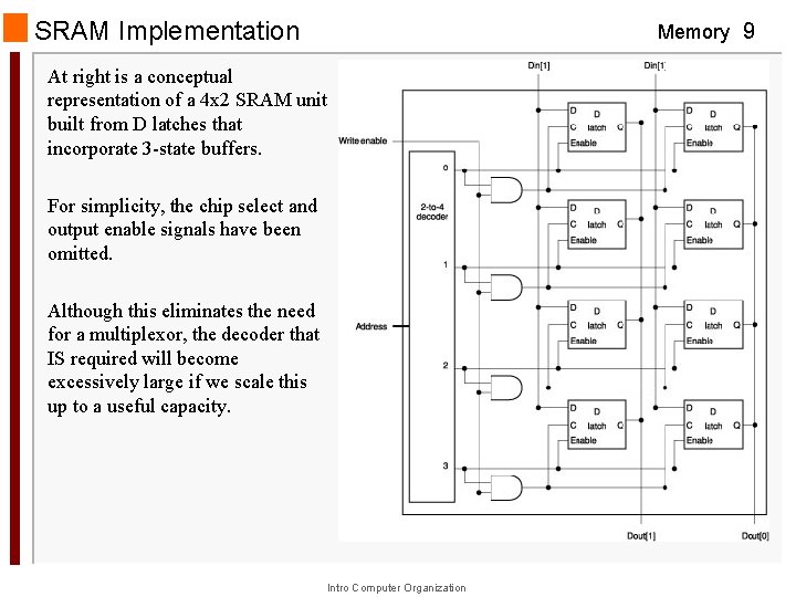 SRAM Implementation Memory 9 At right is a conceptual representation of a 4 x SRAM Implementation Memory 9 At right is a conceptual representation of a 4 x