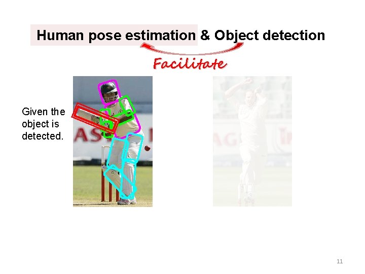 Human pose estimation & Object detection Facilitate Given the object is detected. 11 