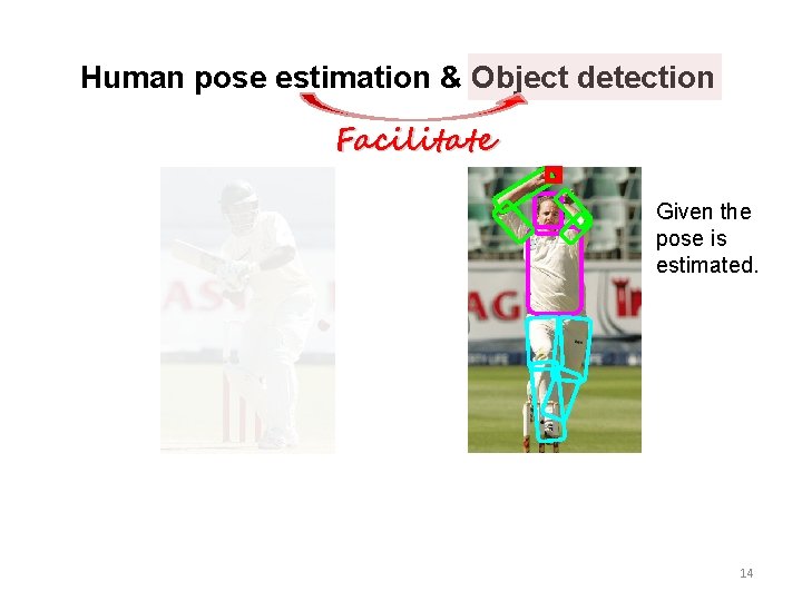 Human pose estimation & Object detection Facilitate Given the pose is estimated. 14 